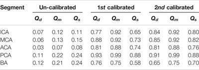 Patient-Specific Cerebral Blood Flow Simulation Based on Commonly Available Clinical Datasets